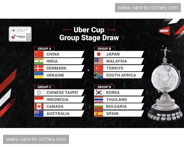 汤尤杯实力前瞻：日本女队阵容齐整，卫冕尤伯杯概率几何？